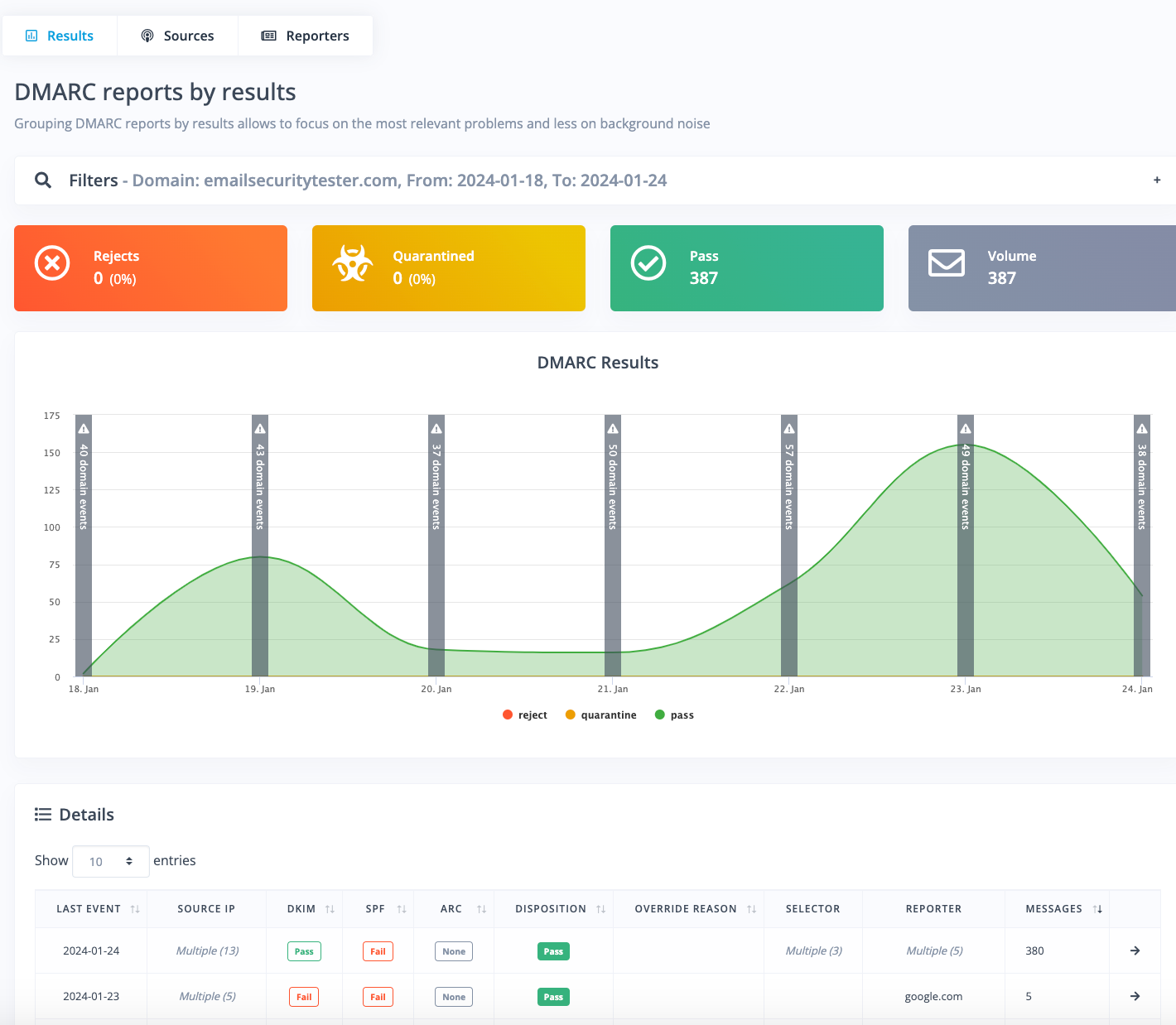 screenshot of Libraesva LetsDMARC